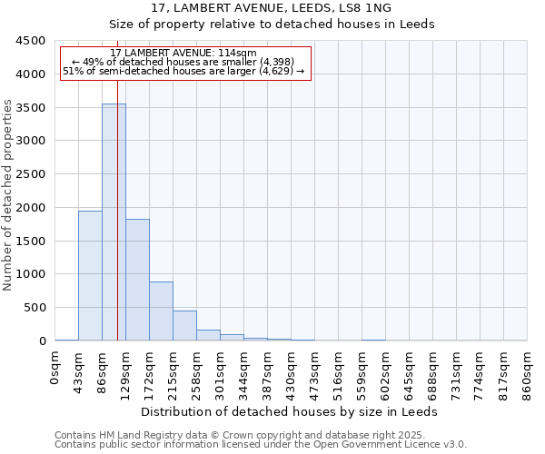 17, LAMBERT AVENUE, LEEDS, LS8 1NG: Size of property relative to detached houses houses in Leeds