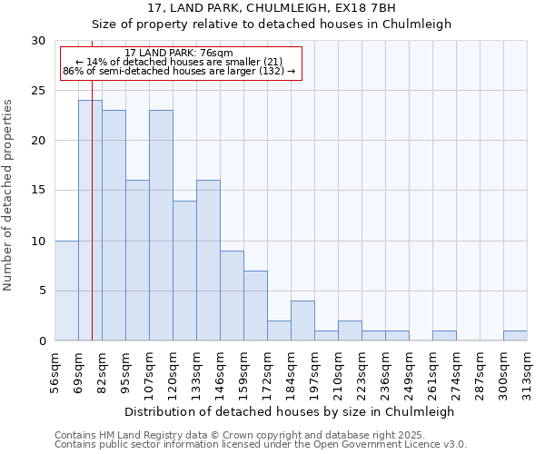 17, LAND PARK, CHULMLEIGH, EX18 7BH: Size of property relative to detached houses houses in Chulmleigh