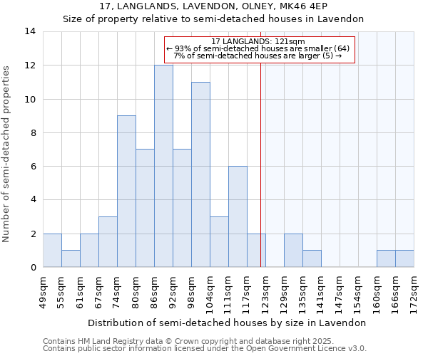 17, LANGLANDS, LAVENDON, OLNEY, MK46 4EP: Size of property relative to semi-detached houses houses in Lavendon
