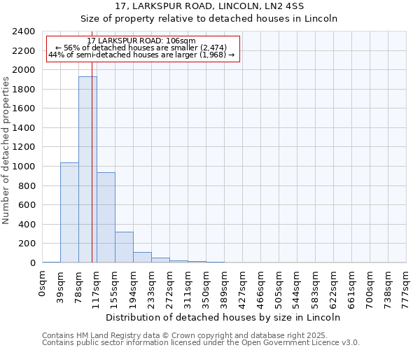 17, LARKSPUR ROAD, LINCOLN, LN2 4SS: Size of property relative to detached houses houses in Lincoln