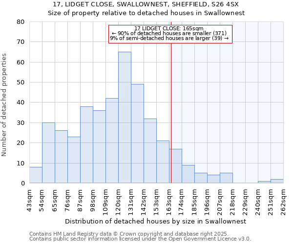 17, LIDGET CLOSE, SWALLOWNEST, SHEFFIELD, S26 4SX: Size of property relative to detached houses houses in Swallownest