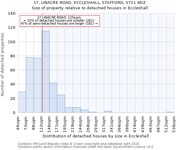 17, LINACRE ROAD, ECCLESHALL, STAFFORD, ST21 6DZ: Size of property relative to detached houses houses in Eccleshall