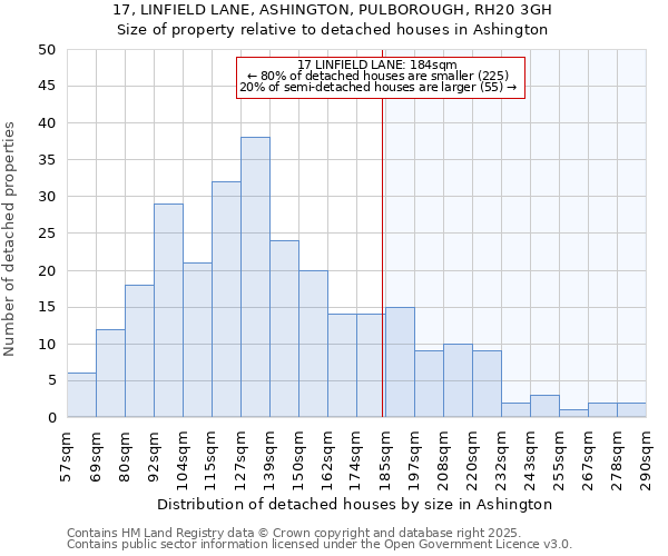 17, LINFIELD LANE, ASHINGTON, PULBOROUGH, RH20 3GH: Size of property relative to detached houses houses in Ashington