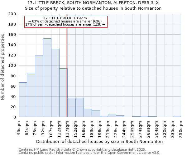 17, LITTLE BRECK, SOUTH NORMANTON, ALFRETON, DE55 3LX: Size of property relative to detached houses houses in South Normanton