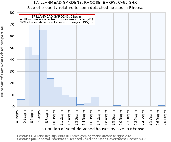 17, LLANMEAD GARDENS, RHOOSE, BARRY, CF62 3HX: Size of property relative to semi-detached houses houses in Rhoose