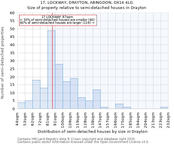 17, LOCKWAY, DRAYTON, ABINGDON, OX14 4LG: Size of property relative to semi-detached houses houses in Drayton