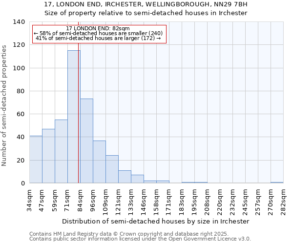 17, LONDON END, IRCHESTER, WELLINGBOROUGH, NN29 7BH: Size of property relative to semi-detached houses houses in Irchester