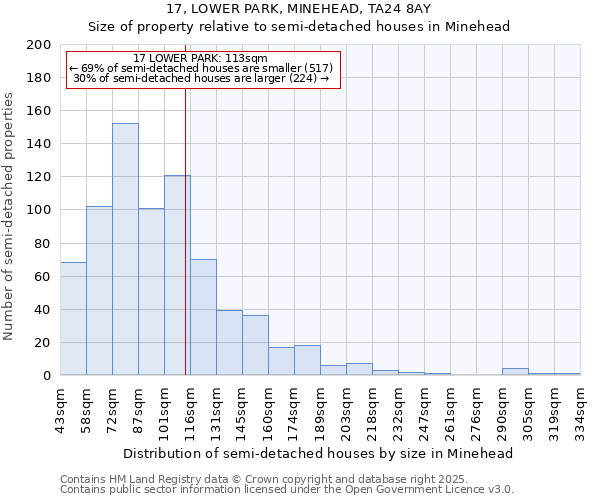17, LOWER PARK, MINEHEAD, TA24 8AY: Size of property relative to semi-detached houses houses in Minehead