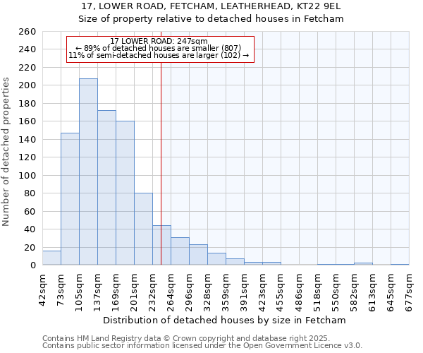 17, LOWER ROAD, FETCHAM, LEATHERHEAD, KT22 9EL: Size of property relative to detached houses houses in Fetcham
