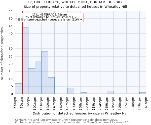 17, LUKE TERRACE, WHEATLEY HILL, DURHAM, DH6 3RX: Size of property relative to detached houses houses in Wheatley Hill