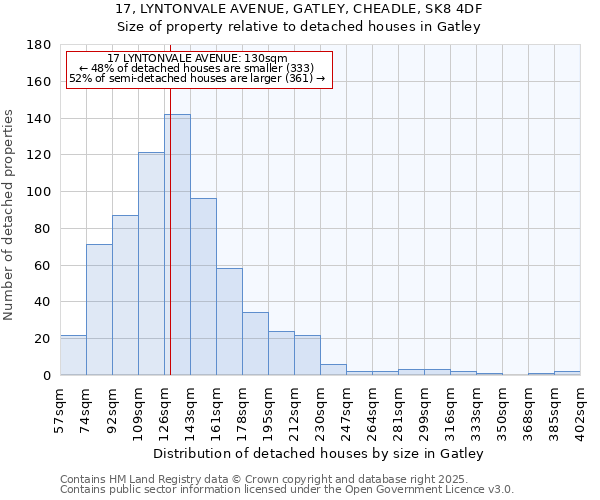 17, LYNTONVALE AVENUE, GATLEY, CHEADLE, SK8 4DF: Size of property relative to detached houses houses in Gatley