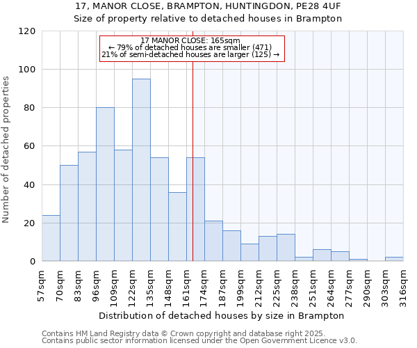 17, MANOR CLOSE, BRAMPTON, HUNTINGDON, PE28 4UF: Size of property relative to detached houses houses in Brampton