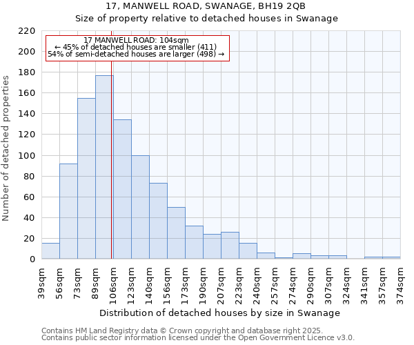 17, MANWELL ROAD, SWANAGE, BH19 2QB: Size of property relative to detached houses houses in Swanage
