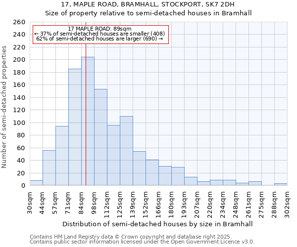 17, MAPLE ROAD, BRAMHALL, STOCKPORT, SK7 2DH: Size of property relative to semi-detached houses houses in Bramhall