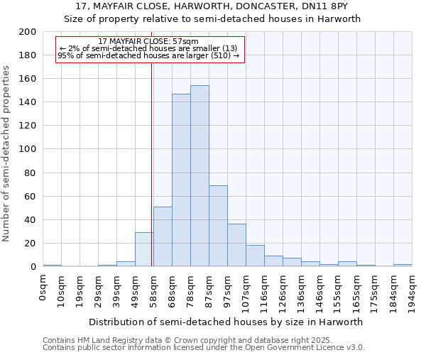 17, MAYFAIR CLOSE, HARWORTH, DONCASTER, DN11 8PY: Size of property relative to semi-detached houses houses in Harworth
