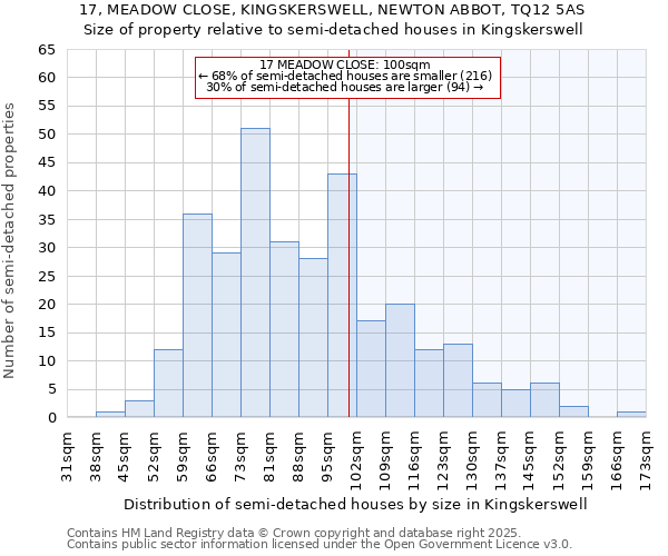 17, MEADOW CLOSE, KINGSKERSWELL, NEWTON ABBOT, TQ12 5AS: Size of property relative to semi-detached houses houses in Kingskerswell