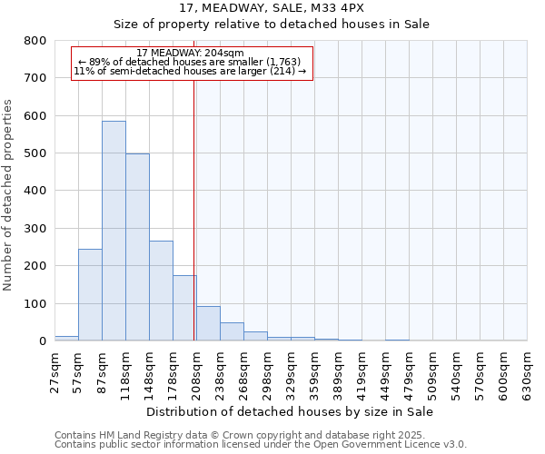 17, MEADWAY, SALE, M33 4PX: Size of property relative to detached houses houses in Sale