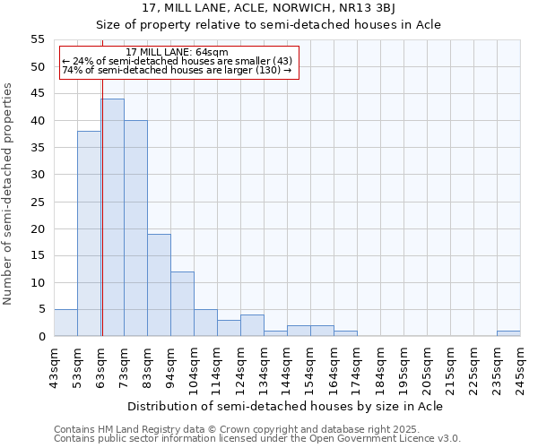 17, MILL LANE, ACLE, NORWICH, NR13 3BJ: Size of property relative to semi-detached houses houses in Acle