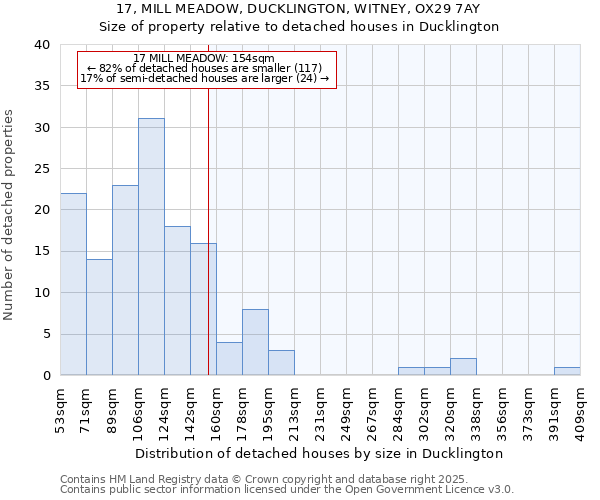 17, MILL MEADOW, DUCKLINGTON, WITNEY, OX29 7AY: Size of property relative to detached houses houses in Ducklington