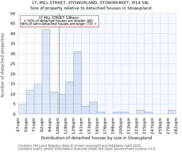 17, MILL STREET, STOWUPLAND, STOWMARKET, IP14 5BL: Size of property relative to detached houses houses in Stowupland