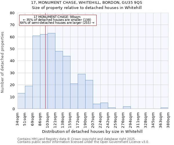 17, MONUMENT CHASE, WHITEHILL, BORDON, GU35 9QS: Size of property relative to detached houses houses in Whitehill