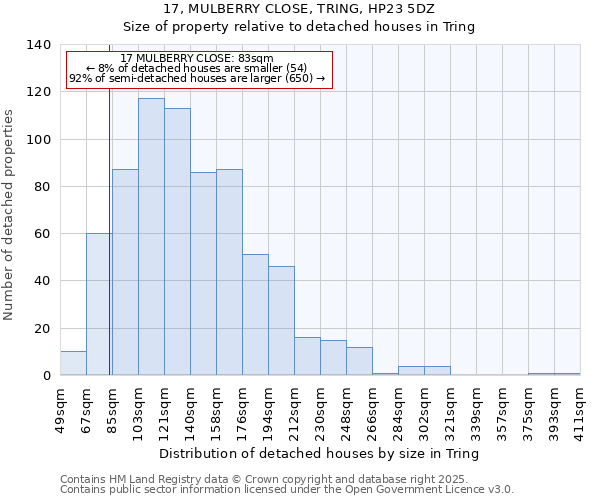 17, MULBERRY CLOSE, TRING, HP23 5DZ: Size of property relative to detached houses houses in Tring