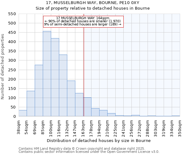 17, MUSSELBURGH WAY, BOURNE, PE10 0XY: Size of property relative to detached houses houses in Bourne