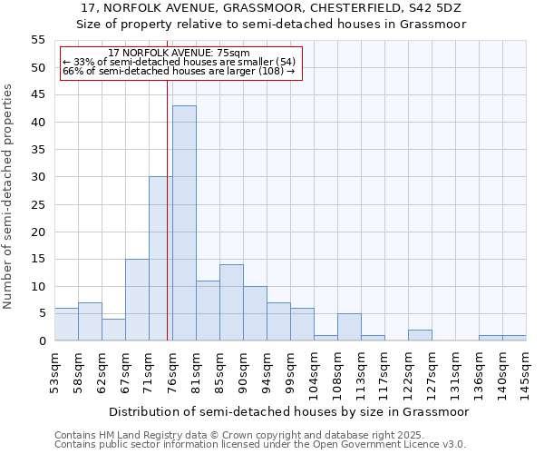 17, NORFOLK AVENUE, GRASSMOOR, CHESTERFIELD, S42 5DZ: Size of property relative to semi-detached houses houses in Grassmoor