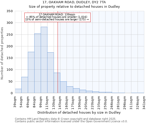 17, OAKHAM ROAD, DUDLEY, DY2 7TA: Size of property relative to detached houses houses in Dudley