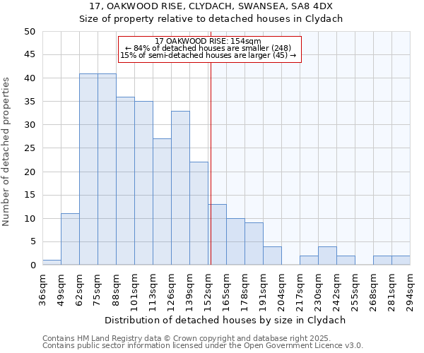 17, OAKWOOD RISE, CLYDACH, SWANSEA, SA8 4DX: Size of property relative to detached houses houses in Clydach
