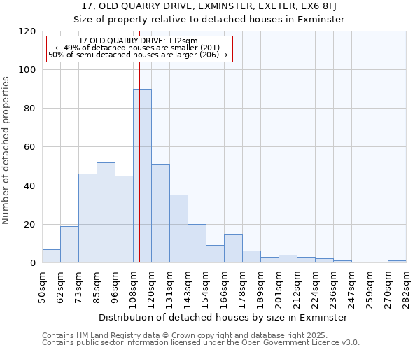 17, OLD QUARRY DRIVE, EXMINSTER, EXETER, EX6 8FJ: Size of property relative to detached houses houses in Exminster