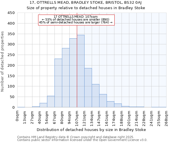 17, OTTRELLS MEAD, BRADLEY STOKE, BRISTOL, BS32 0AJ: Size of property relative to detached houses houses in Bradley Stoke