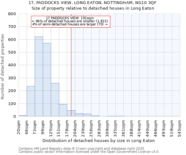 17, PADDOCKS VIEW, LONG EATON, NOTTINGHAM, NG10 3QF: Size of property relative to detached houses houses in Long Eaton