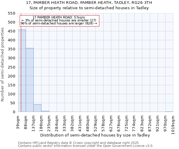 17, PAMBER HEATH ROAD, PAMBER HEATH, TADLEY, RG26 3TH: Size of property relative to semi-detached houses houses in Tadley