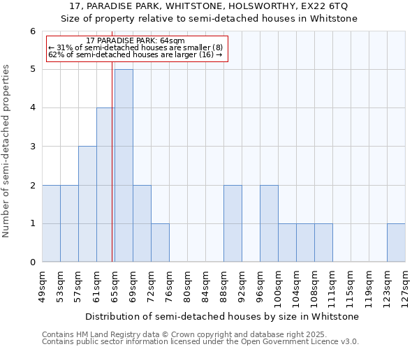 17, PARADISE PARK, WHITSTONE, HOLSWORTHY, EX22 6TQ: Size of property relative to semi-detached houses houses in Whitstone