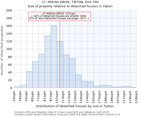 17, PARISH DRIVE, TIPTON, DY4 7PH: Size of property relative to detached houses houses in Tipton