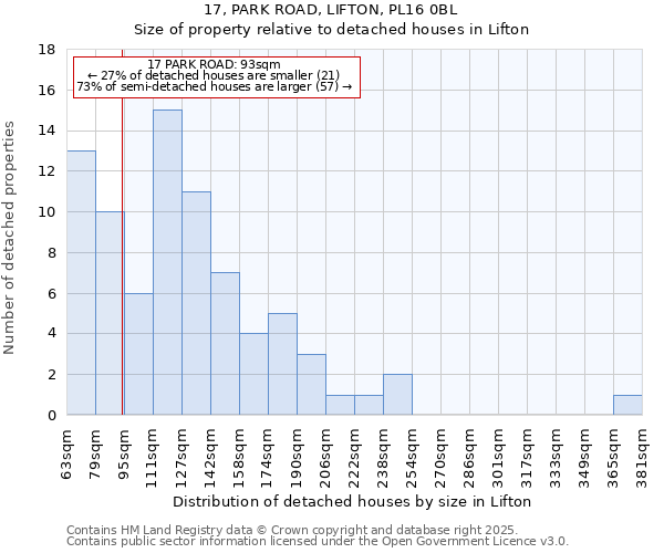 17, PARK ROAD, LIFTON, PL16 0BL: Size of property relative to detached houses houses in Lifton