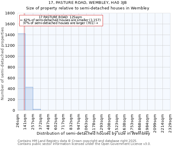 17, PASTURE ROAD, WEMBLEY, HA0 3JB: Size of property relative to semi-detached houses houses in Wembley