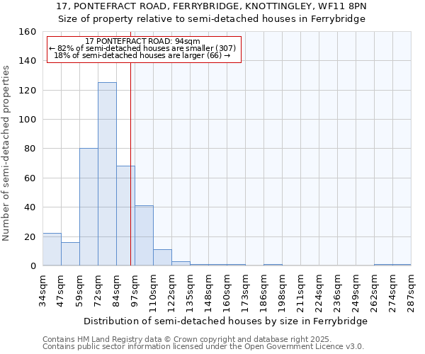 17, PONTEFRACT ROAD, FERRYBRIDGE, KNOTTINGLEY, WF11 8PN: Size of property relative to semi-detached houses houses in Ferrybridge