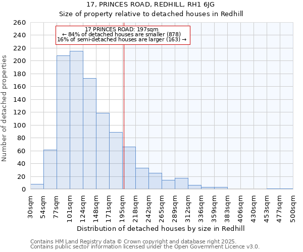 17, PRINCES ROAD, REDHILL, RH1 6JG: Size of property relative to detached houses houses in Redhill
