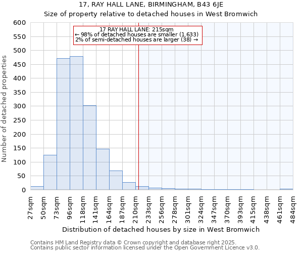 17, RAY HALL LANE, BIRMINGHAM, B43 6JE: Size of property relative to detached houses houses in West Bromwich