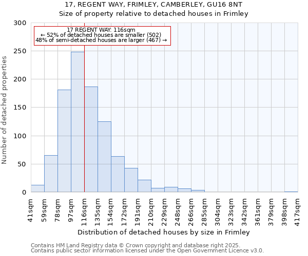 17, REGENT WAY, FRIMLEY, CAMBERLEY, GU16 8NT: Size of property relative to detached houses houses in Frimley