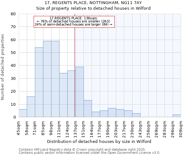 17, REGENTS PLACE, NOTTINGHAM, NG11 7AY: Size of property relative to detached houses houses in Wilford
