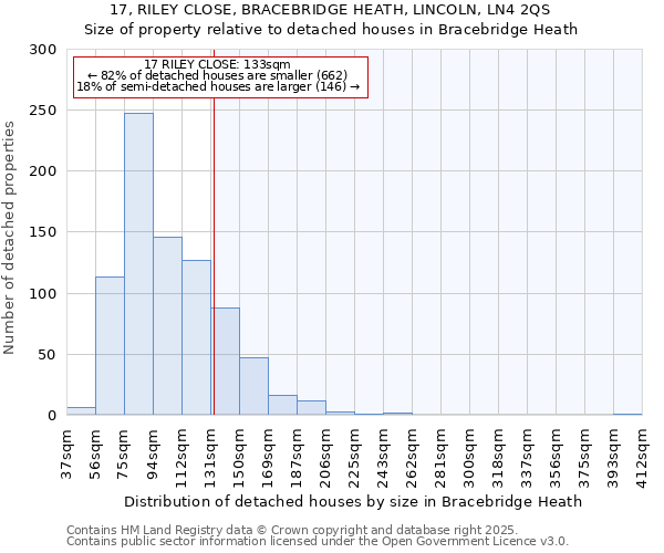 17, RILEY CLOSE, BRACEBRIDGE HEATH, LINCOLN, LN4 2QS: Size of property relative to detached houses houses in Bracebridge Heath