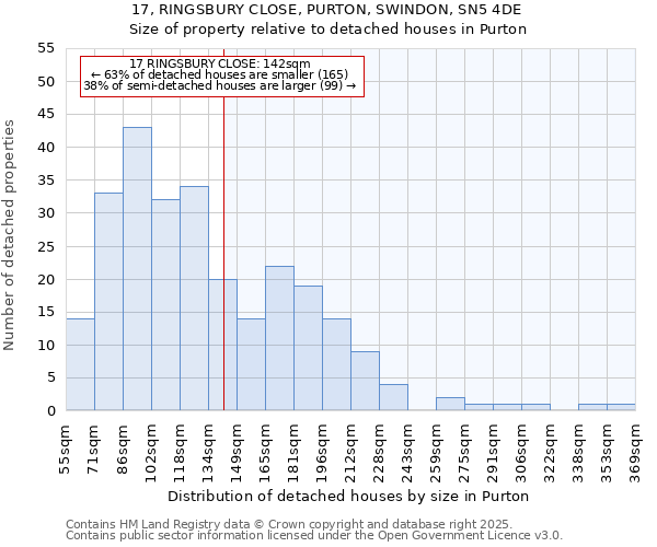 17, RINGSBURY CLOSE, PURTON, SWINDON, SN5 4DE: Size of property relative to detached houses houses in Purton