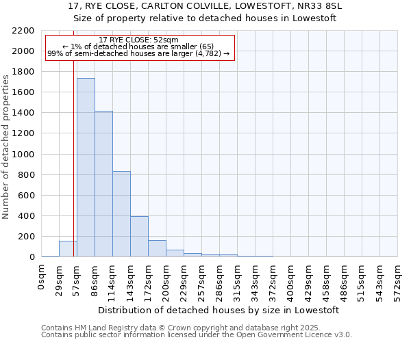 17, RYE CLOSE, CARLTON COLVILLE, LOWESTOFT, NR33 8SL: Size of property relative to detached houses houses in Lowestoft