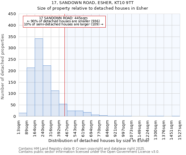 17, SANDOWN ROAD, ESHER, KT10 9TT: Size of property relative to detached houses houses in Esher