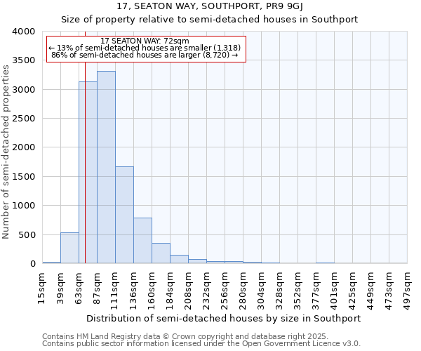 17, SEATON WAY, SOUTHPORT, PR9 9GJ: Size of property relative to semi-detached houses houses in Southport