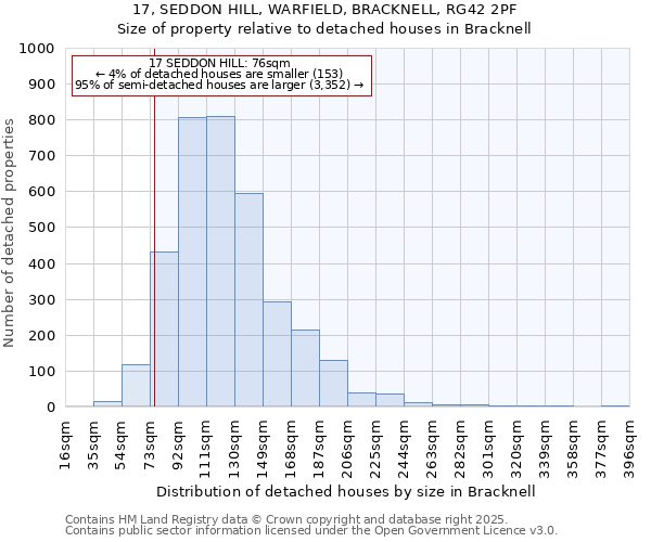 17, SEDDON HILL, WARFIELD, BRACKNELL, RG42 2PF: Size of property relative to detached houses houses in Bracknell