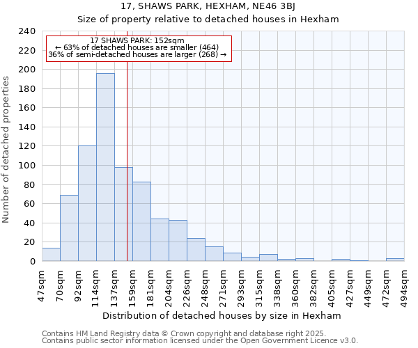 17, SHAWS PARK, HEXHAM, NE46 3BJ: Size of property relative to detached houses houses in Hexham